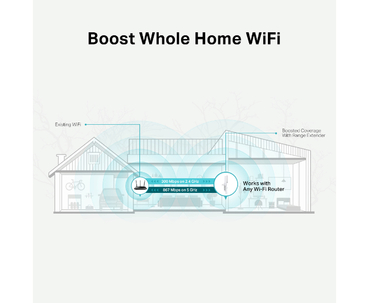TP-LINK WIRELESS N RANGE EXTENDER PARED AC1200